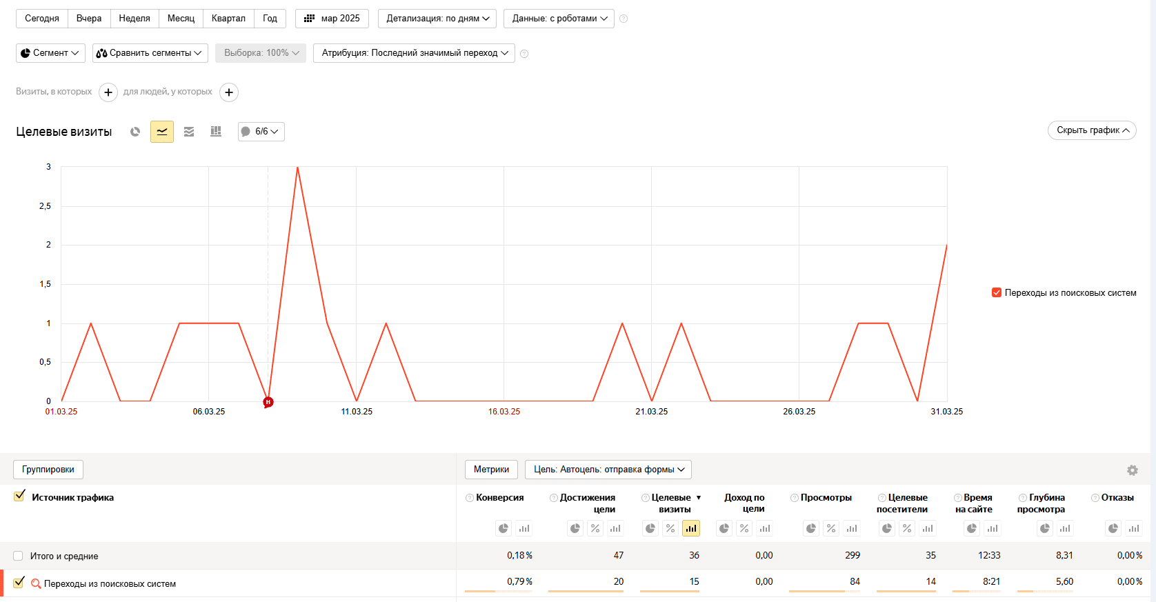 Иллюстрация к кейсу