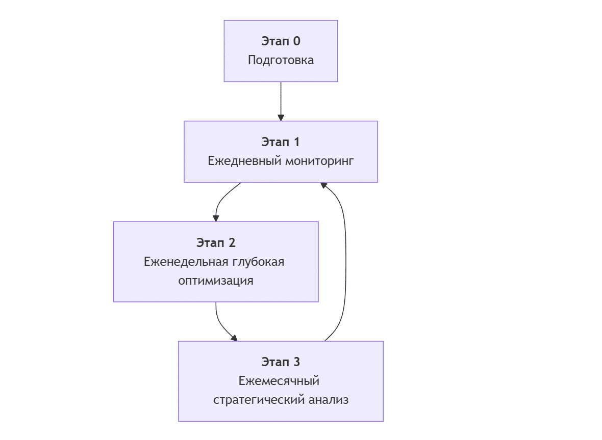 Иллюстрация к кейсу